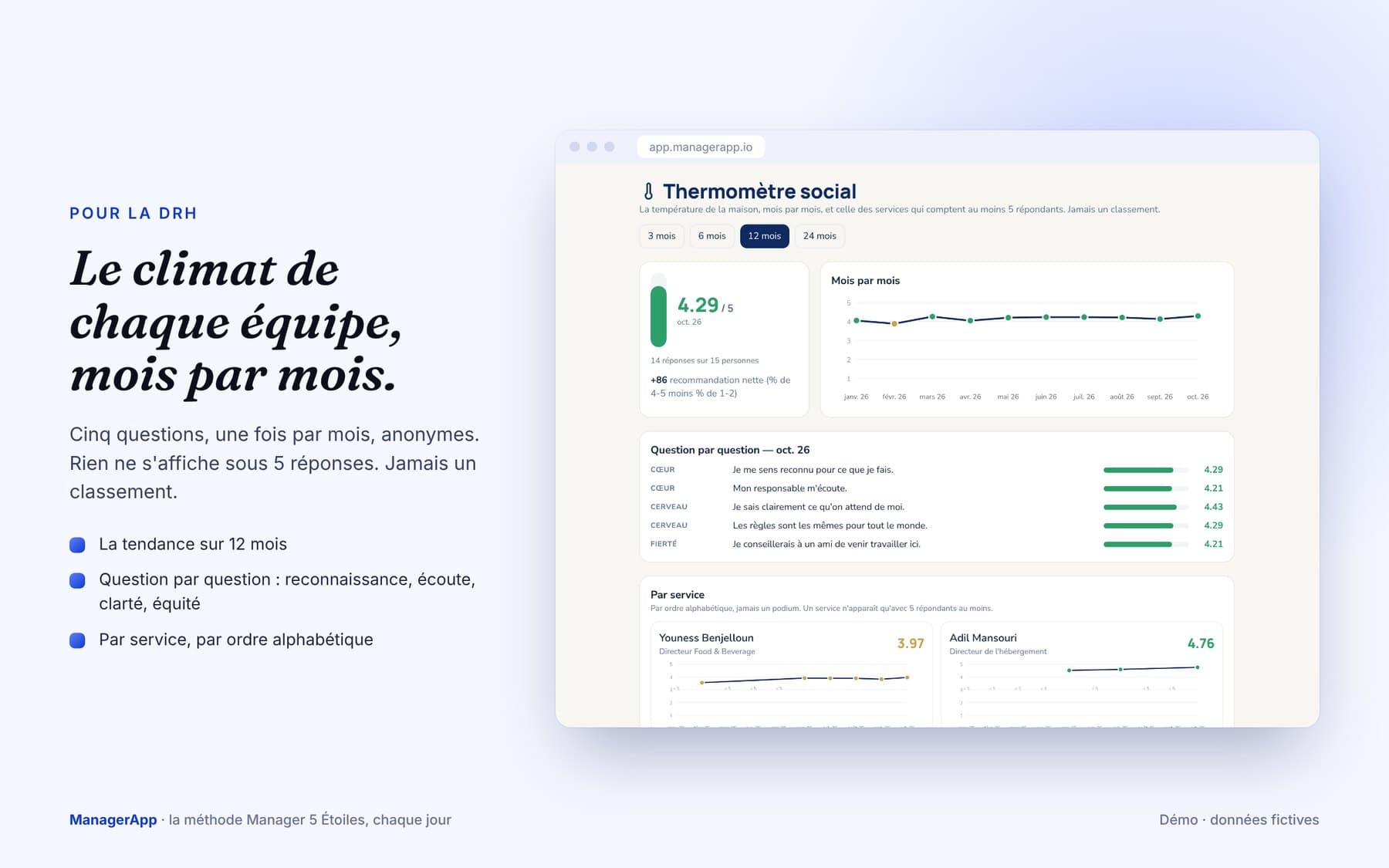 Thermomètre social de ManagerApp : le climat de chaque équipe, mois par mois, de façon anonyme